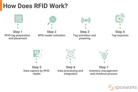 how rfid key cards work|rfid labels how they work.